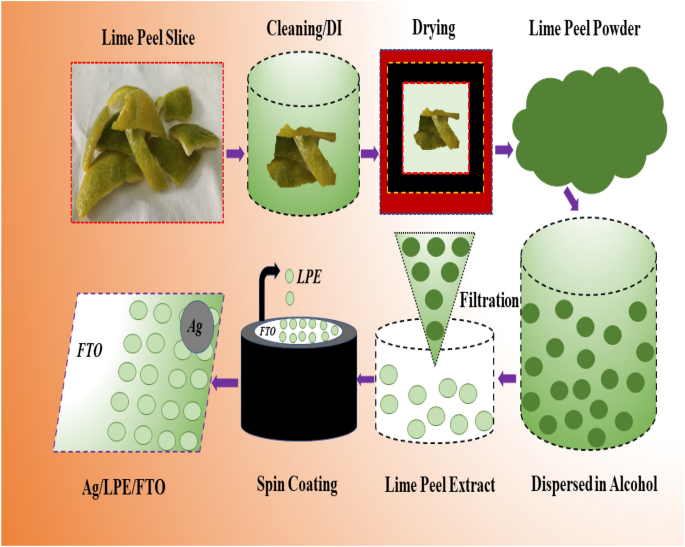 figure 14