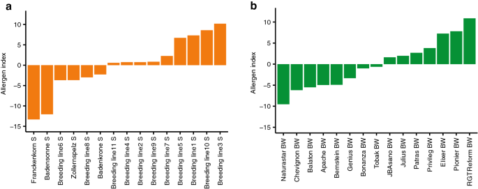 figure6