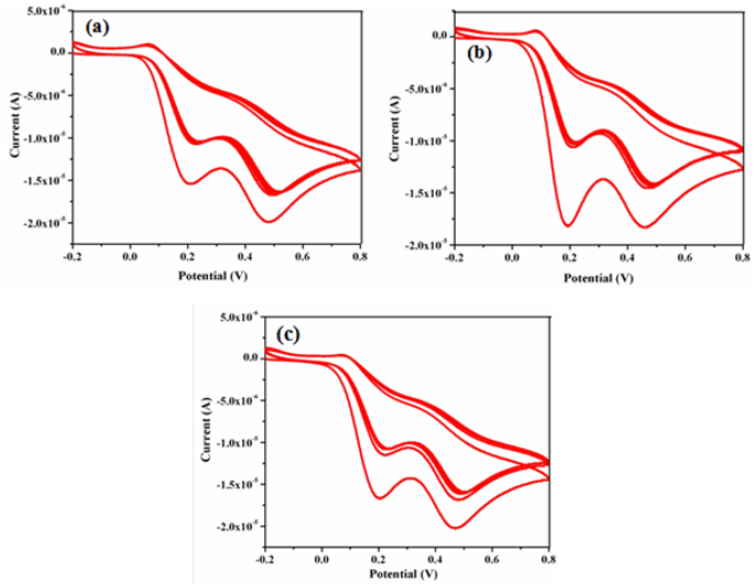 figure 17