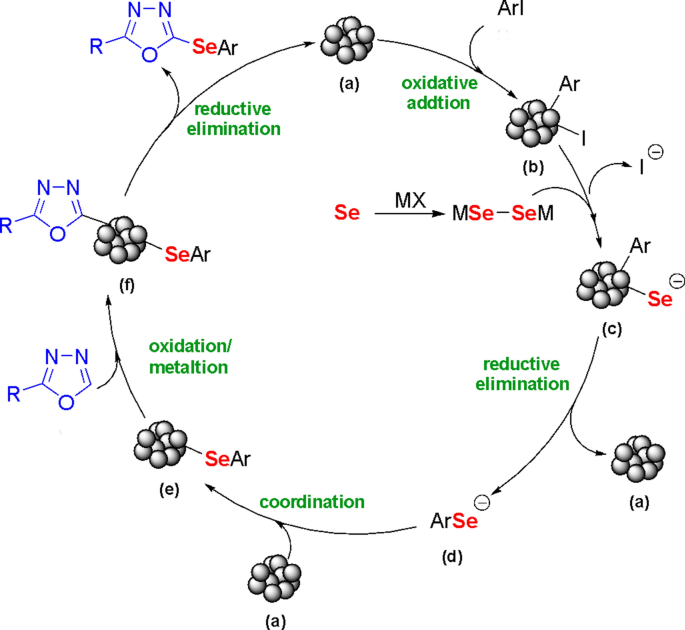 scheme 3