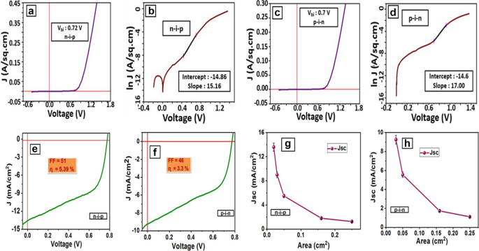An Inherent Instability Study Using Ab Initio Computational Methods And Experimental Validation Of Pb Scn 2 Based Perovskites For Solar Cell Applications Scientific Reports