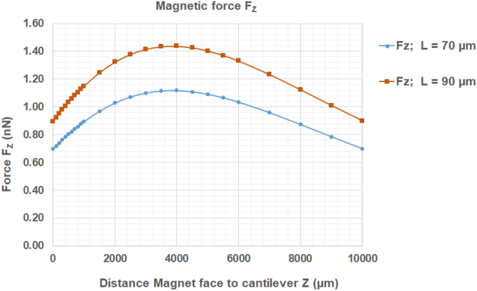 figure 8