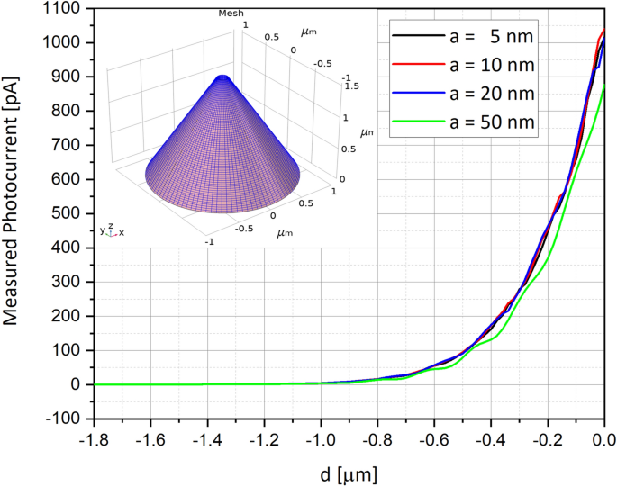 figure 8