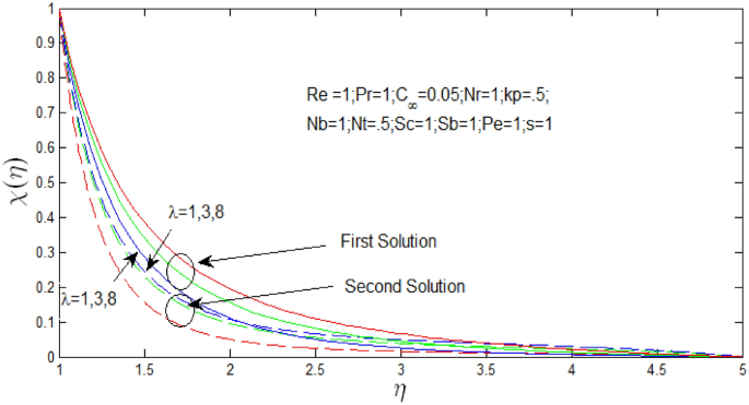 figure 24