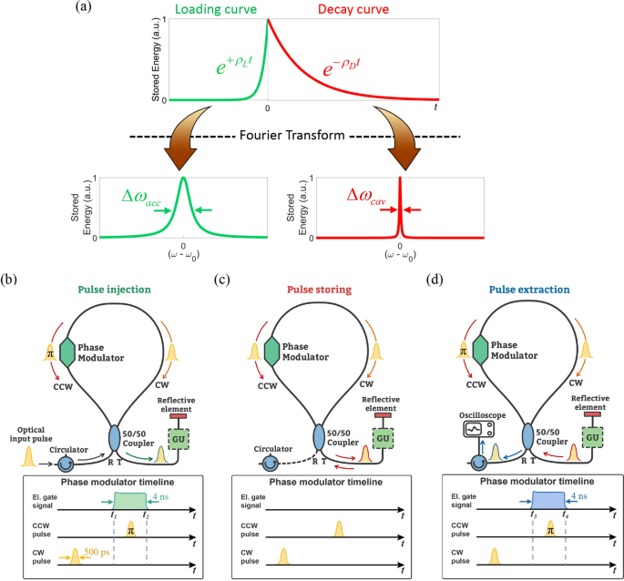 figure1