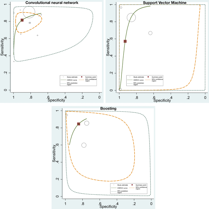 heart attack research paper figure 3