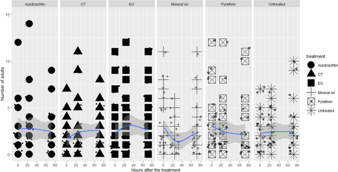 figure4