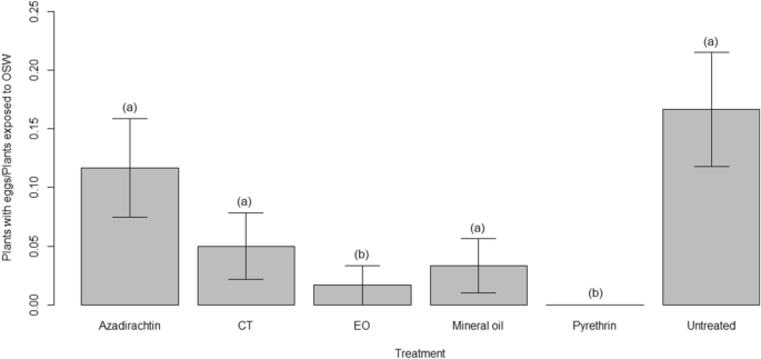 figure7