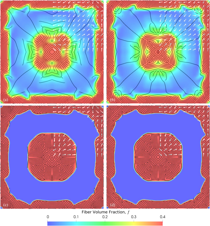 Optimal Design And Manufacture Of Variable Stiffness Laminated Continuous Fiber Reinforced Composites Scientific Reports
