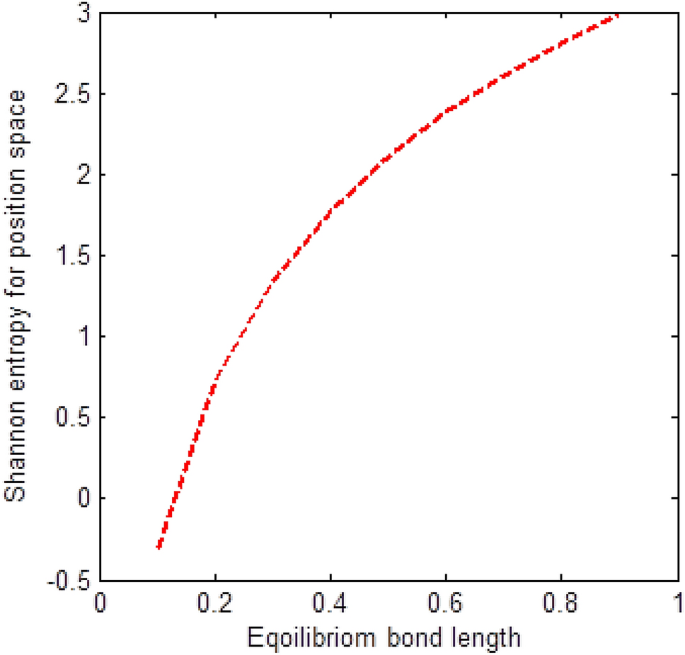 Analytical Determination Of Theoretic Quantities For Multiple Potential Scientific Reports