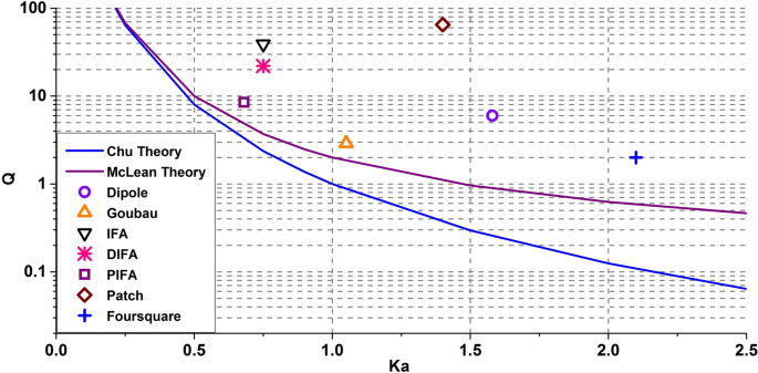 figure 14