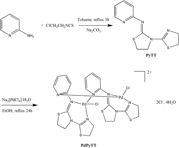 Synthesis and structure of a new thiazoline-based palladium(II) complex  that promotes cytotoxicity and apoptosis of human promyelocytic leukemia  HL-60 cells | Scientific Reports