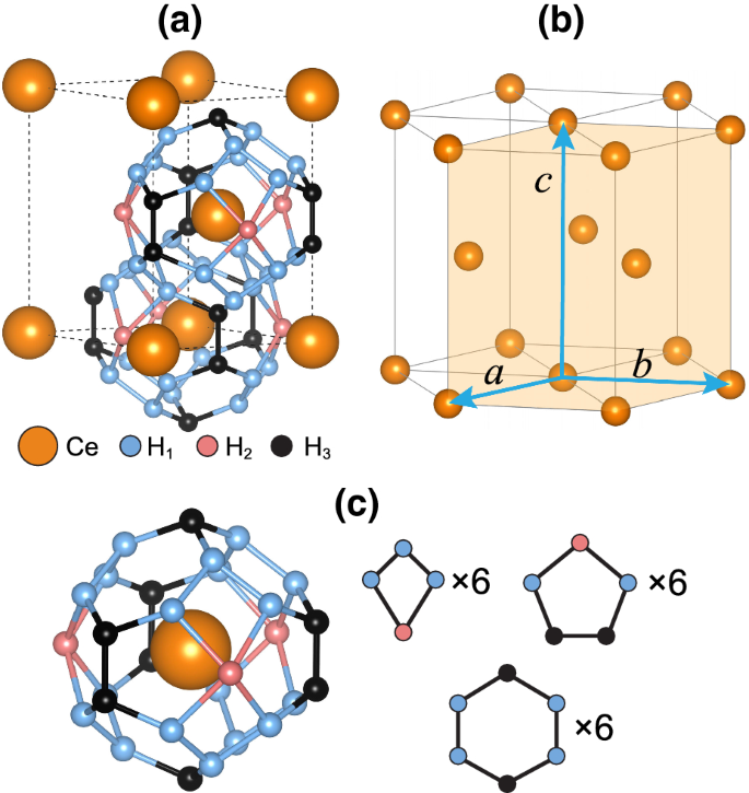 Origin Of Enhanced Chemical Precompression In Cerium Hydride Hbox Ceh 9 Ceh 9 Scientific Reports