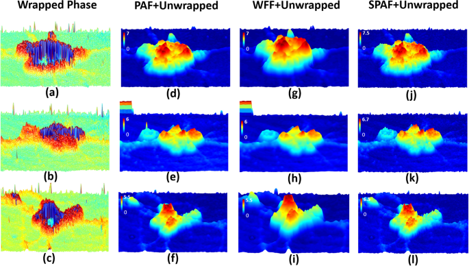 Smart Filtering Of Phase Residues In Noisy Wrapped Holograms Scientific Reports