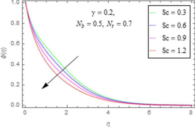 figure 23