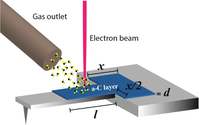 Photothermal excitation efficiency enhancement demonstrated on OPUS 1160AC-NG by deposited carbon thin films - news