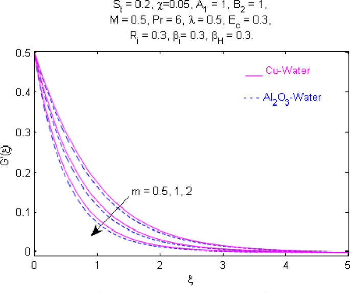 figure 23