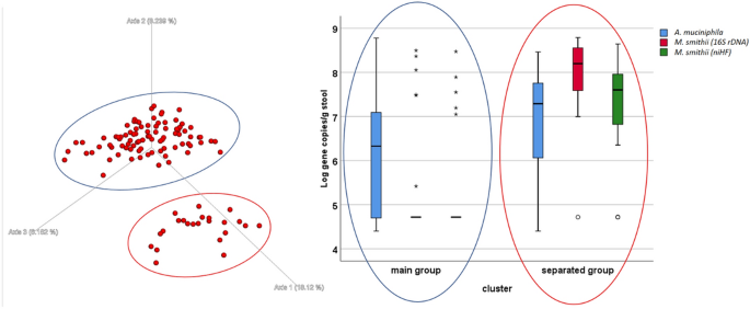 case control study on type 1 diabetes figure 2