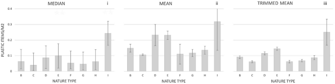 overfladisk oase kode A nationwide assessment of plastic pollution in the Danish realm using  citizen science | Scientific Reports