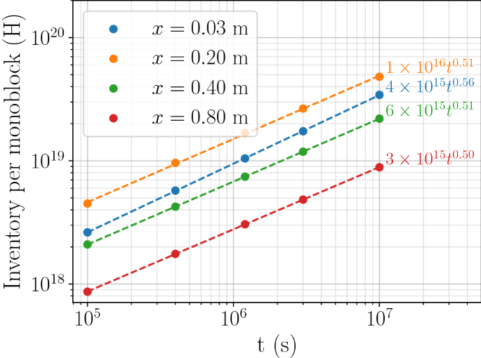 figure 8