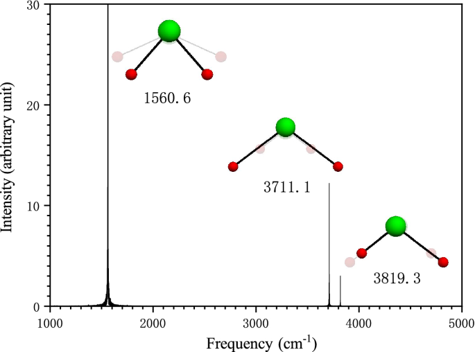 Intrinsic molecular vibration and rigorous vibrational assignment of benzene  by first-principles molecular dynamics | Scientific Reports