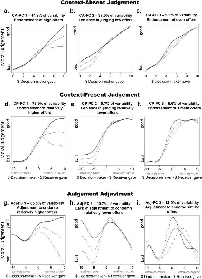 Morality Shift, Judgment