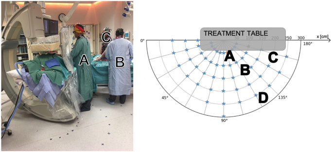 Characterisation and mapping of scattered radiation fields in interventional  radiology theatres | Scientific Reports