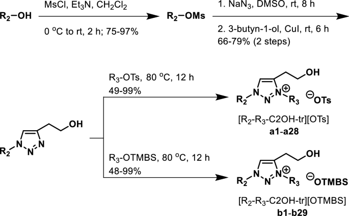 Combinatorial Discovery Of Small Molecule 1 2 3 Triazolium Ionic Liquids Exhibiting Lower Critical Solution Temperature Phase Transition Scientific Reports