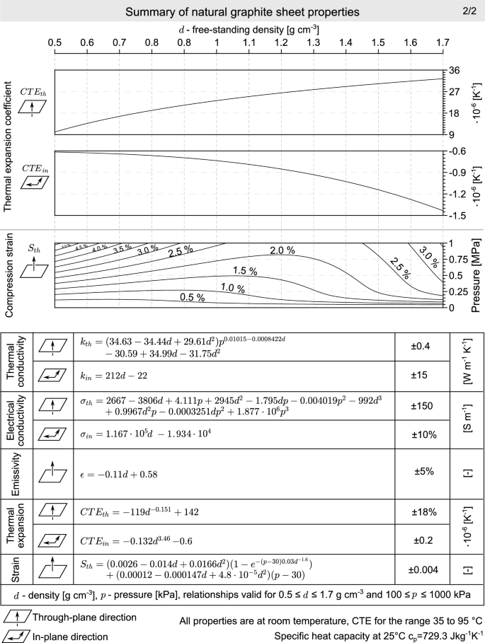 figure c