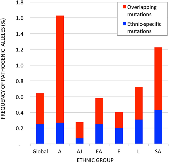 Niemann–Pick disease