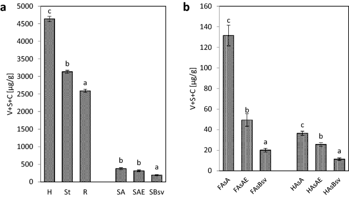 Transformations Of Phenolic Compounds In Meadow Soils Scientific Reports