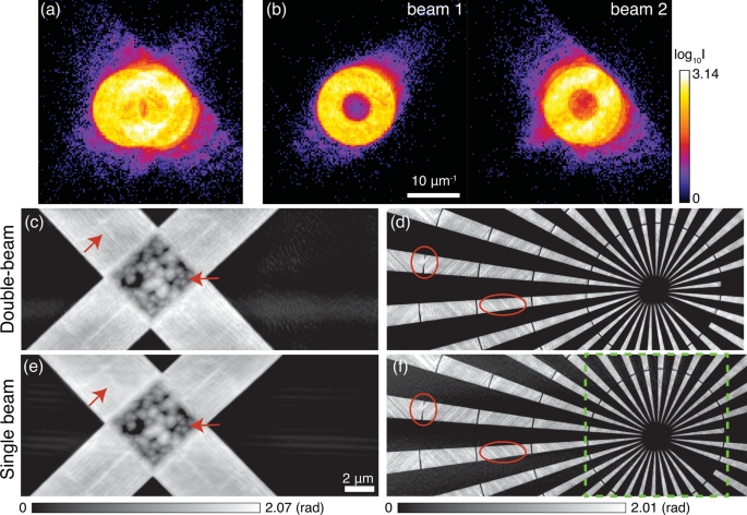 Multi Beam X Ray Ptychography For High Throughput Coherent Diffraction Imaging Scientific Reports