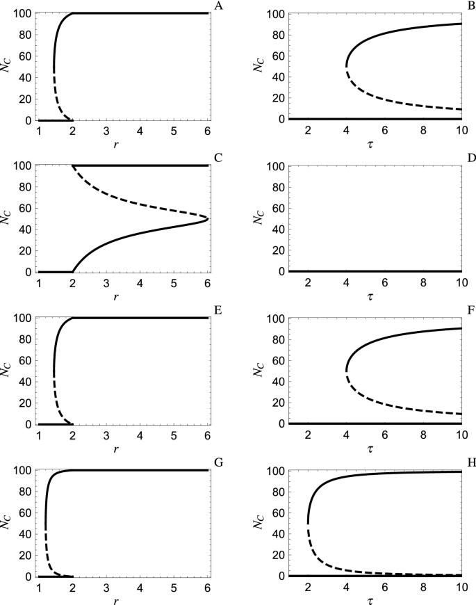 Solved In a two-person repeated game, a tit-for-tat strategy