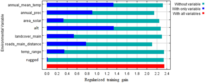 snow leopard population graph