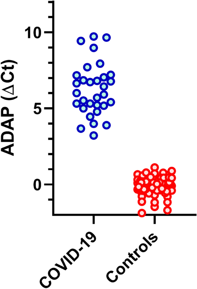 Rapid COVID-19 Test for Detection of Specific Antibodies IgM and IgG To  Novel Corona Virus SARS-CoV-2 Causing Covid-19 Pneumonia. Stock Image -  Image of blood, finger: 178875223