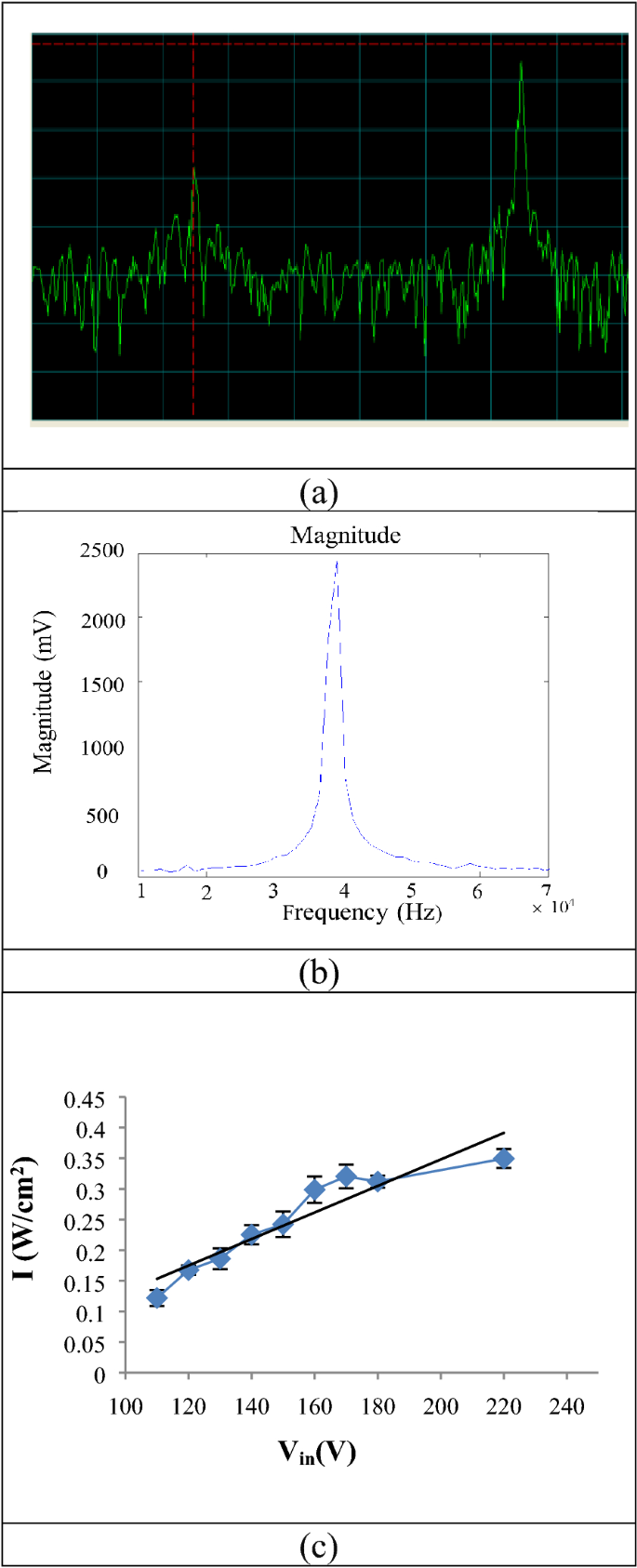 figure 12