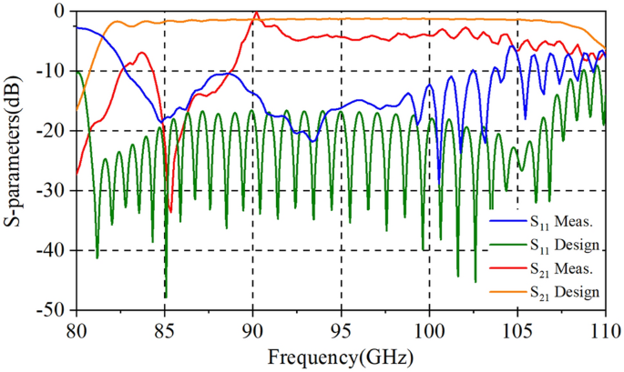 travelling wave tube bunching process figure 10