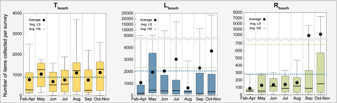 The Generation Of Marine Litter In Mediterranean Island Beaches As An Effect Of Tourism And Its Mitigation Scientific Reports The Generation Of Marine Litter In Mediterranean Island Beaches As An Effect Of Tourism And Its Mitigation Scientific Reports