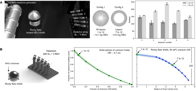 A Physical Unclonable Neutron Sensor For Nuclear Arms Control Inspections Scientific Reports