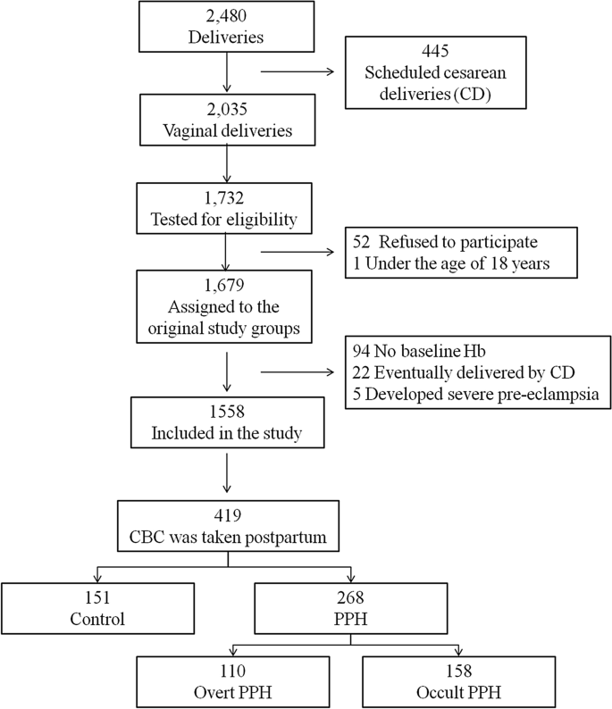 low hematocrit and hemoglobin insufficient fluid low hematocrit and hemoglobin insufficient fluid
