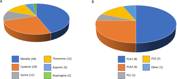 Comparative transcriptomics and host-specific parasite gene expression  profiles inform on drivers of proliferative kidney disease | Scientific  Reports