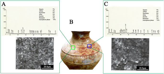 figure 15