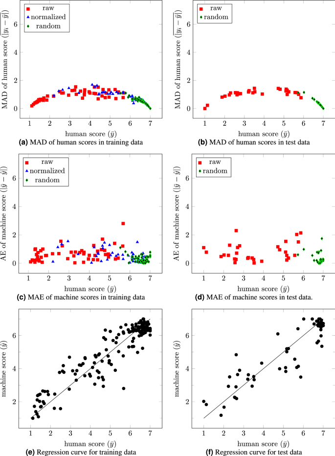 Personalized Quantification Of Facial Normality A Machine Learning Approach Scientific Reports