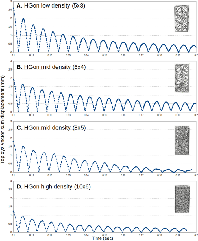 figure 18