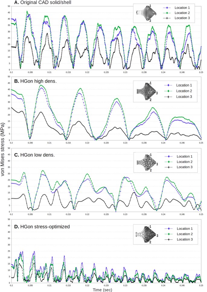 figure 22