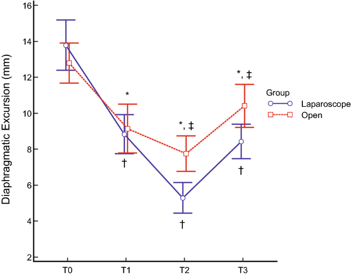 diaphragmatic excursion medical term figure 1