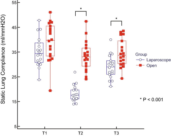 diaphragmatic excursion medical term figure 2