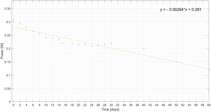 figure 23