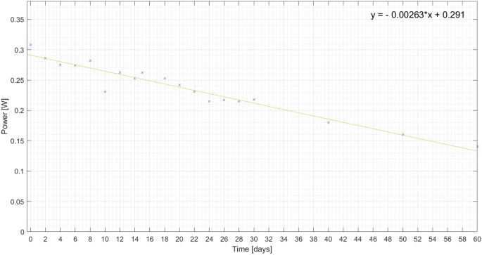 figure 24