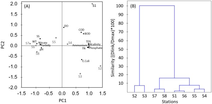 water analysis research paper pdf figure 2